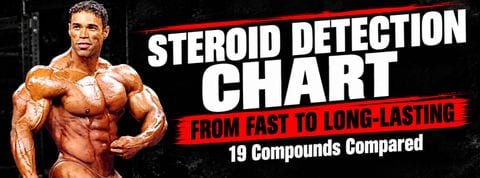 steroid detection times chart - urine detection windows by compound